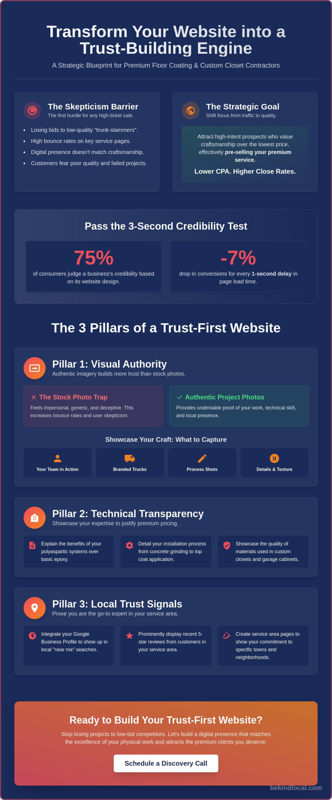 Website Design That Builds Trust with Customers: The 2026 Contractor’s Strategy