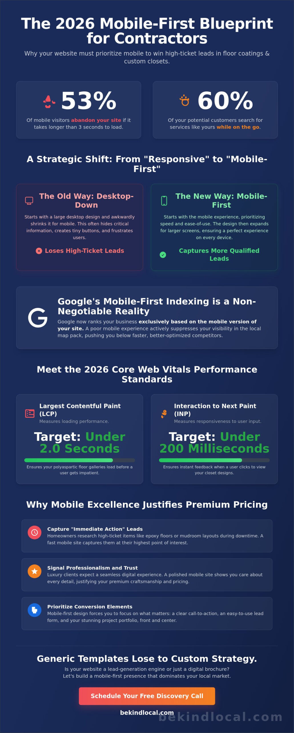 Mobile-First Website Design for Local Business: A 2026 Contractor’s Guide