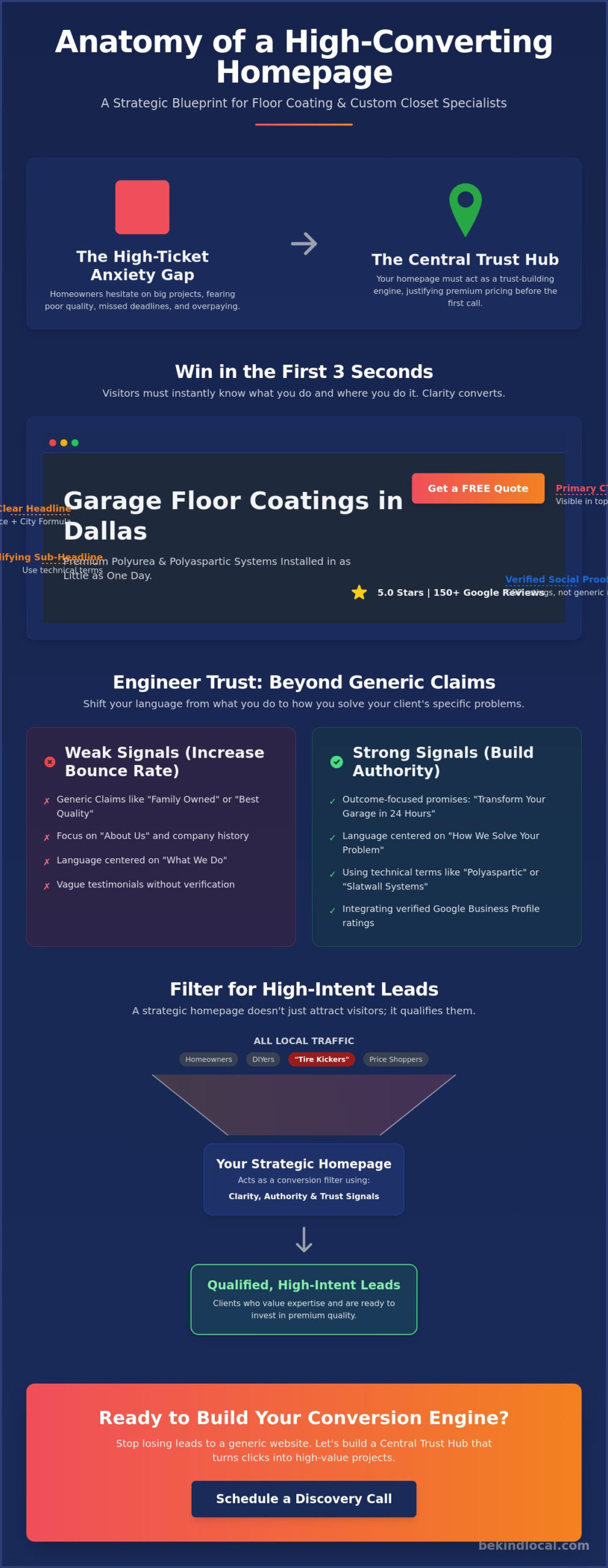 Key Elements of a High-Converting Homepage for Specialty Contractors