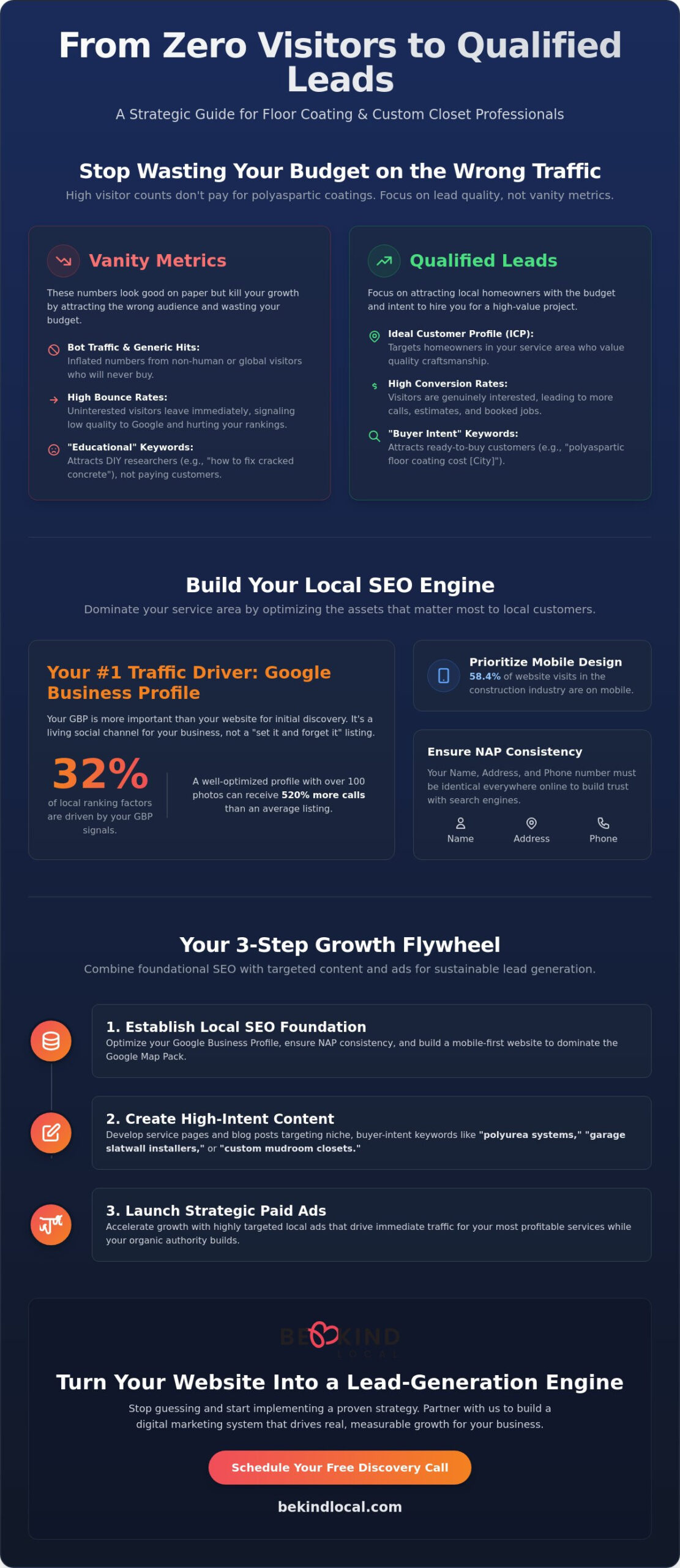 How to Get Traffic to My New Website: A Strategic Guide for Specialty Contractors