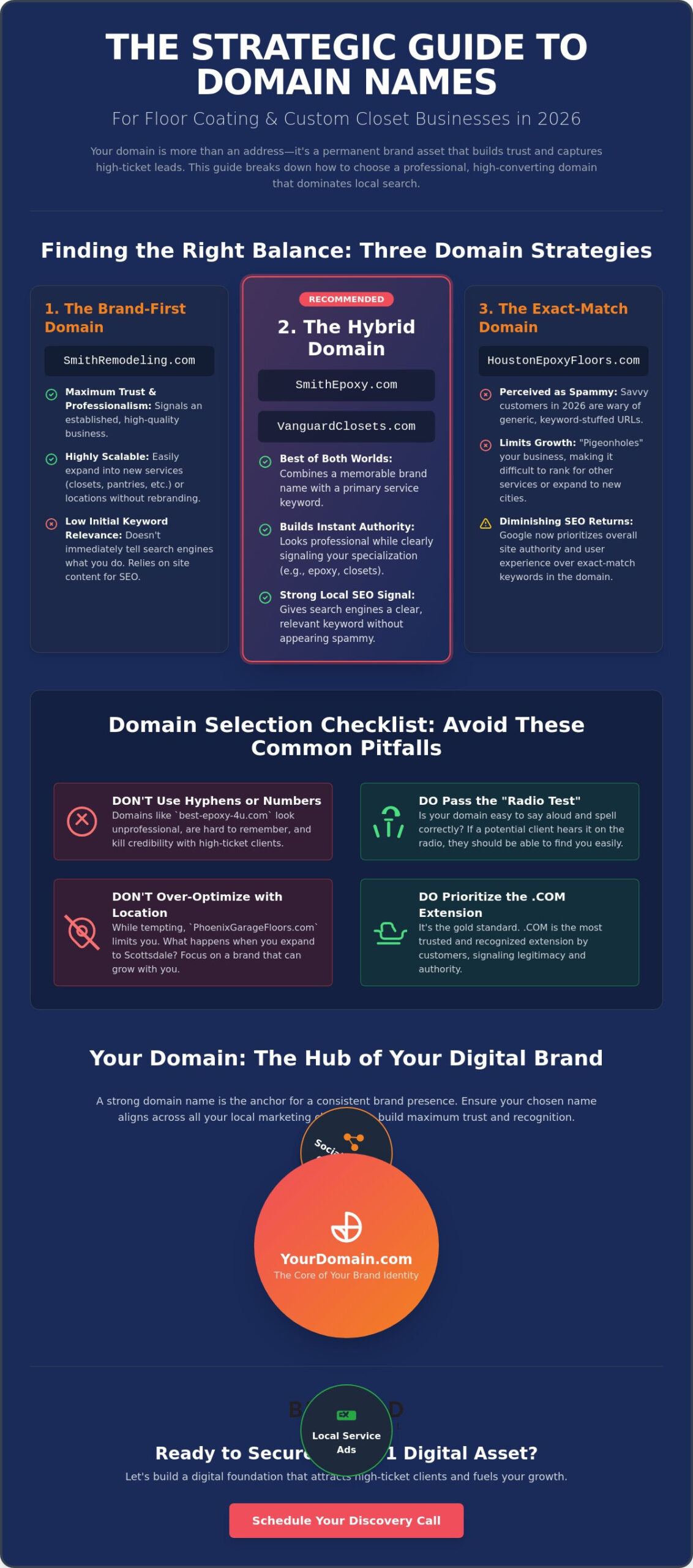 How to Choose a Domain Name for a Local Business: A 2026 Strategic Guide
