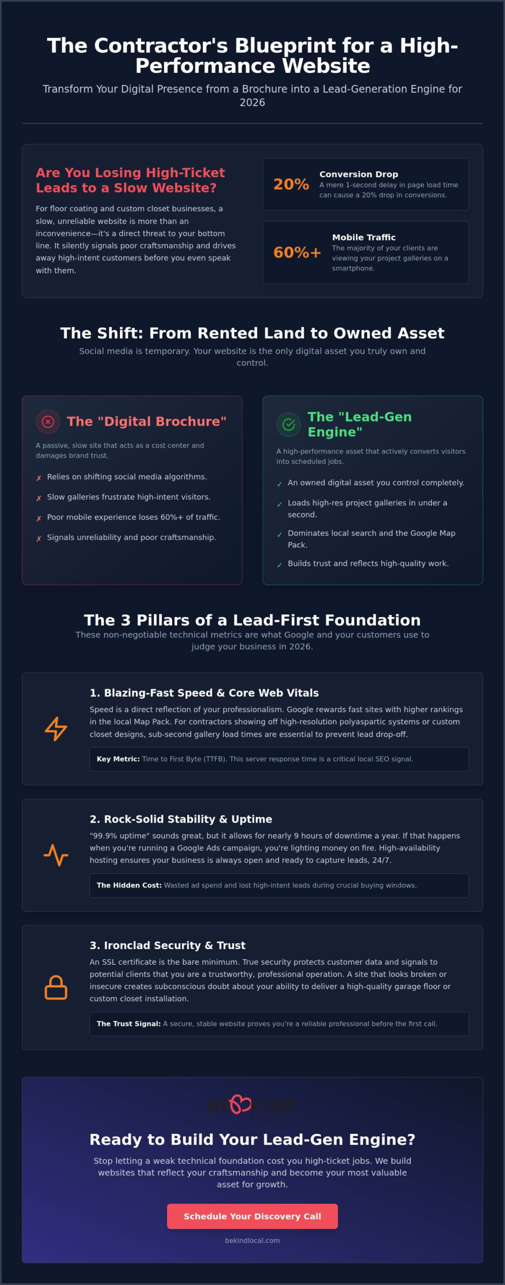 What Do You Need for a Small Business Website in 2026? A Strategic Contractor Guide