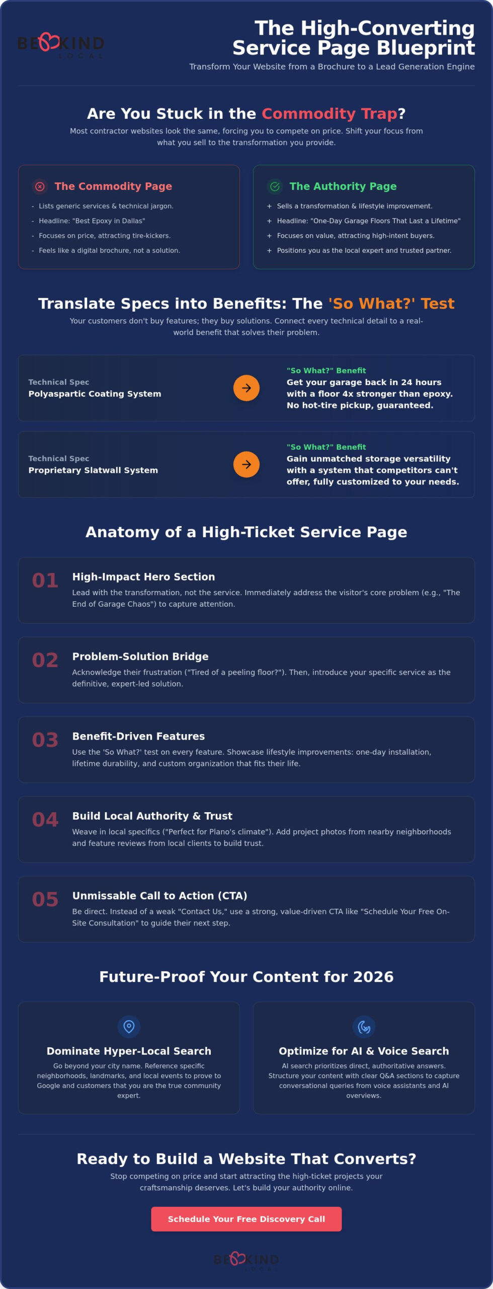How to Write Service Page Copy That Converts: The Contractor’s Strategic Guide