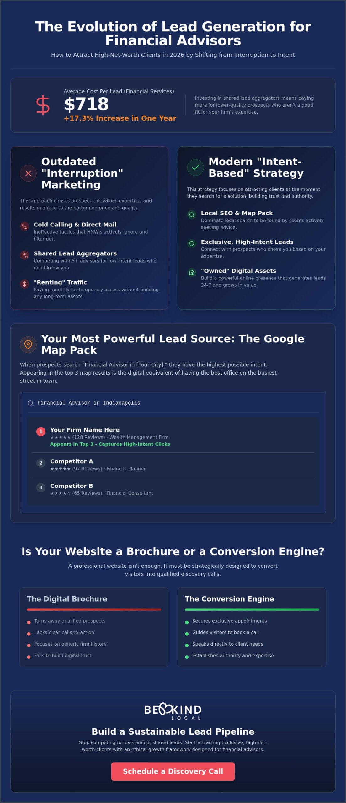 Strategic Lead Generation Ideas for Financial Advisors in 2026