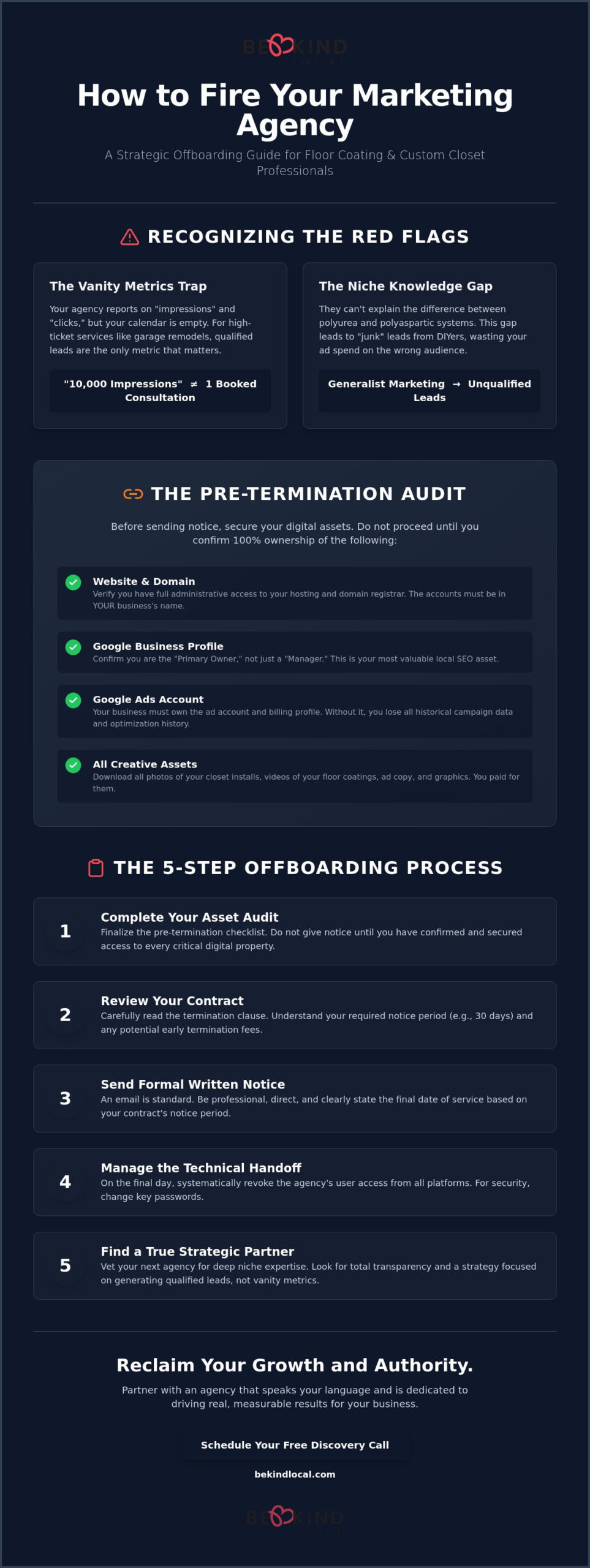 How to Fire Your Digital Marketing Agency: A Strategic Guide for Contractors