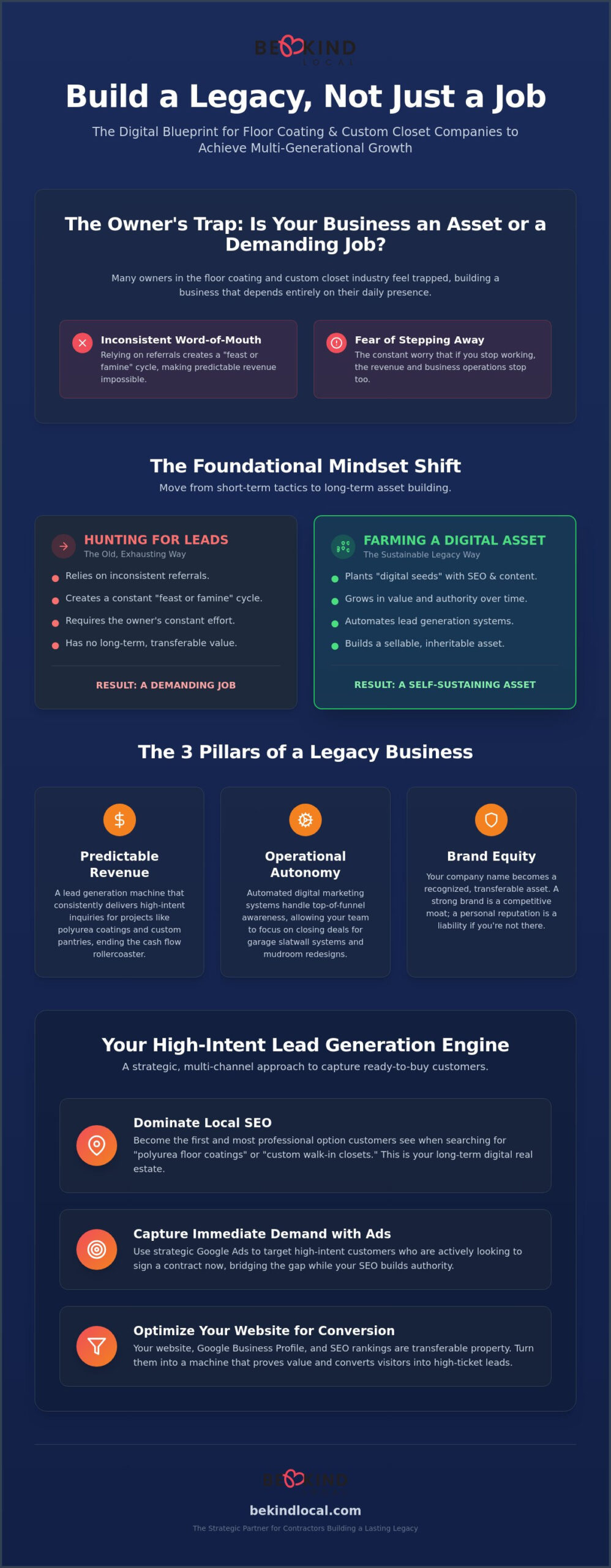 How to Build a Sustainable Business with Digital Marketing: A Guide to Creating a Lasting Legacy