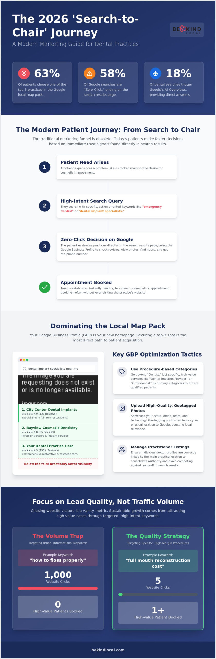 How to Get More Patients for a Dental Practice: The 2026 Strategic Growth Guide