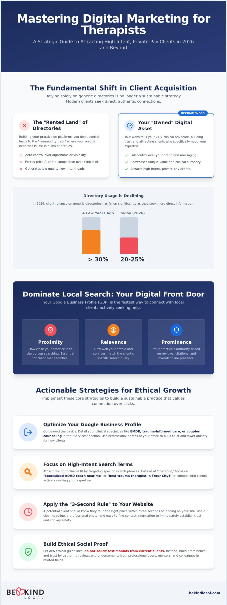 Digital Marketing for Therapists: A 2026 Strategic Guide to High-Quality Leads