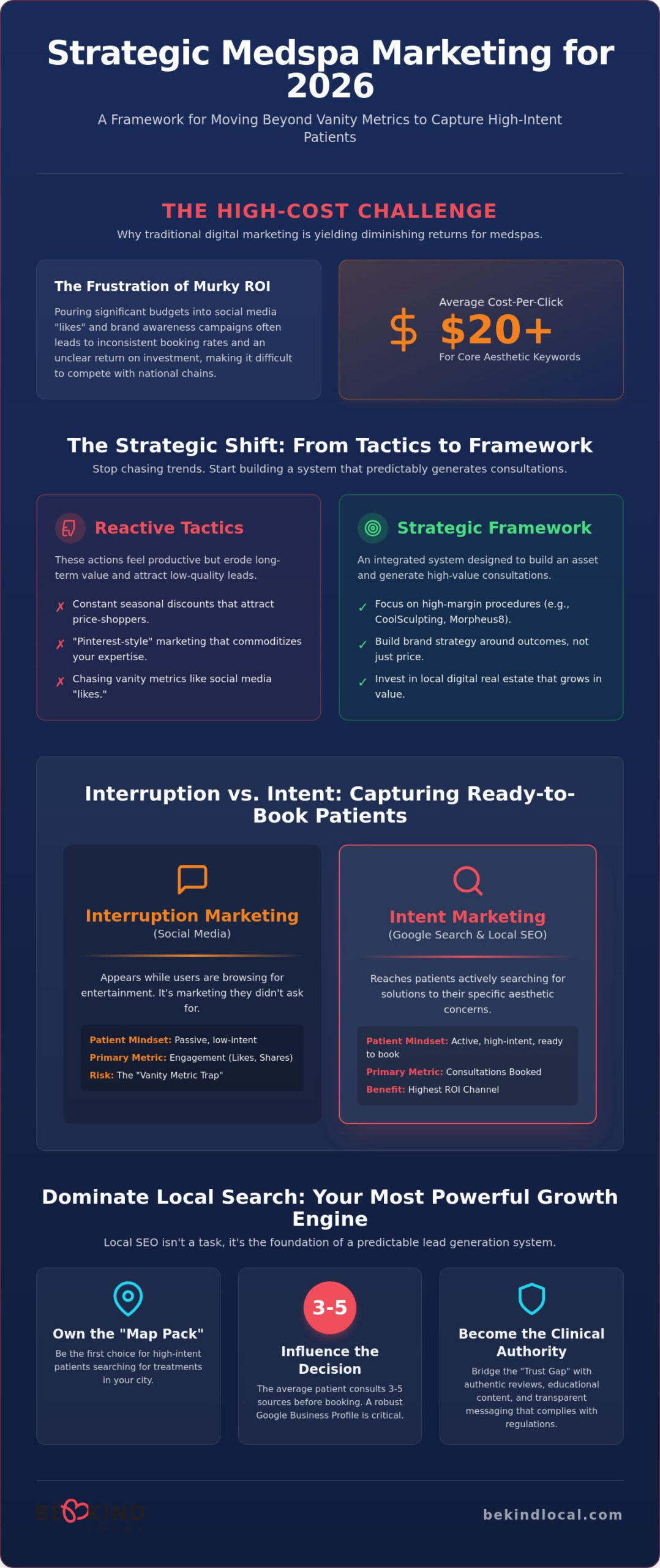 Medspa Marketing Ideas 2026: A Strategic Guide to High-Intent Lead Generation