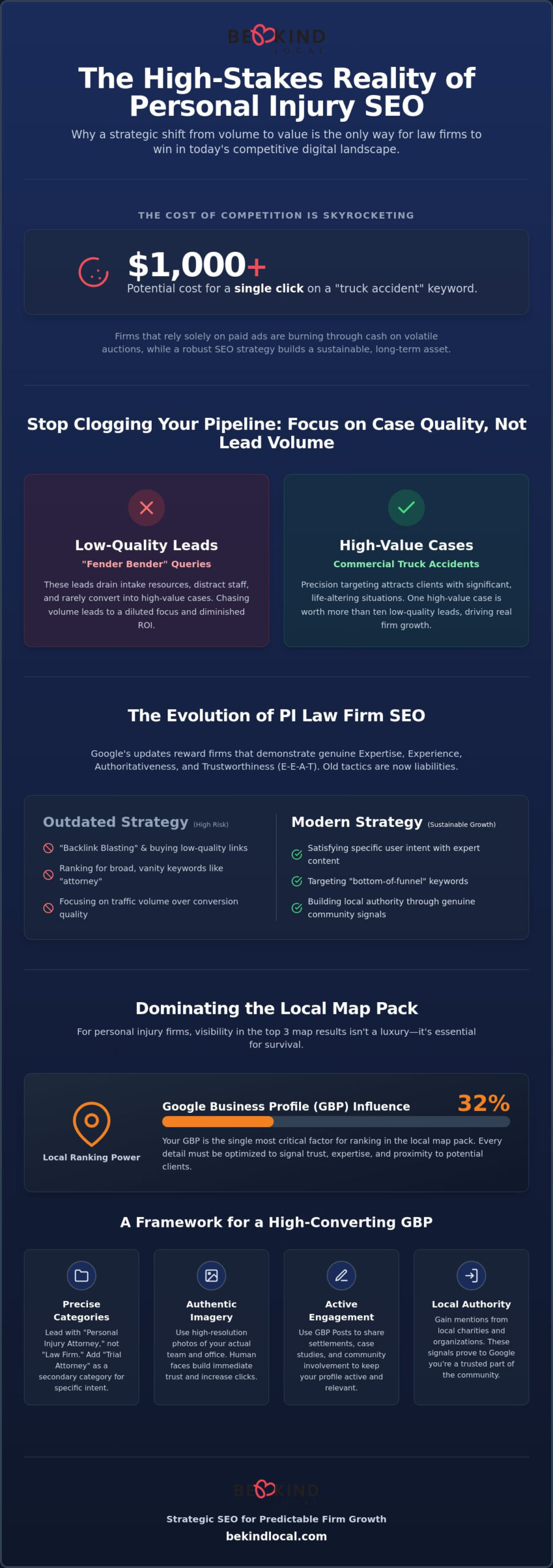 SEO for Personal Injury Attorneys: A 2026 Strategic Guide to High-Value Case Generation