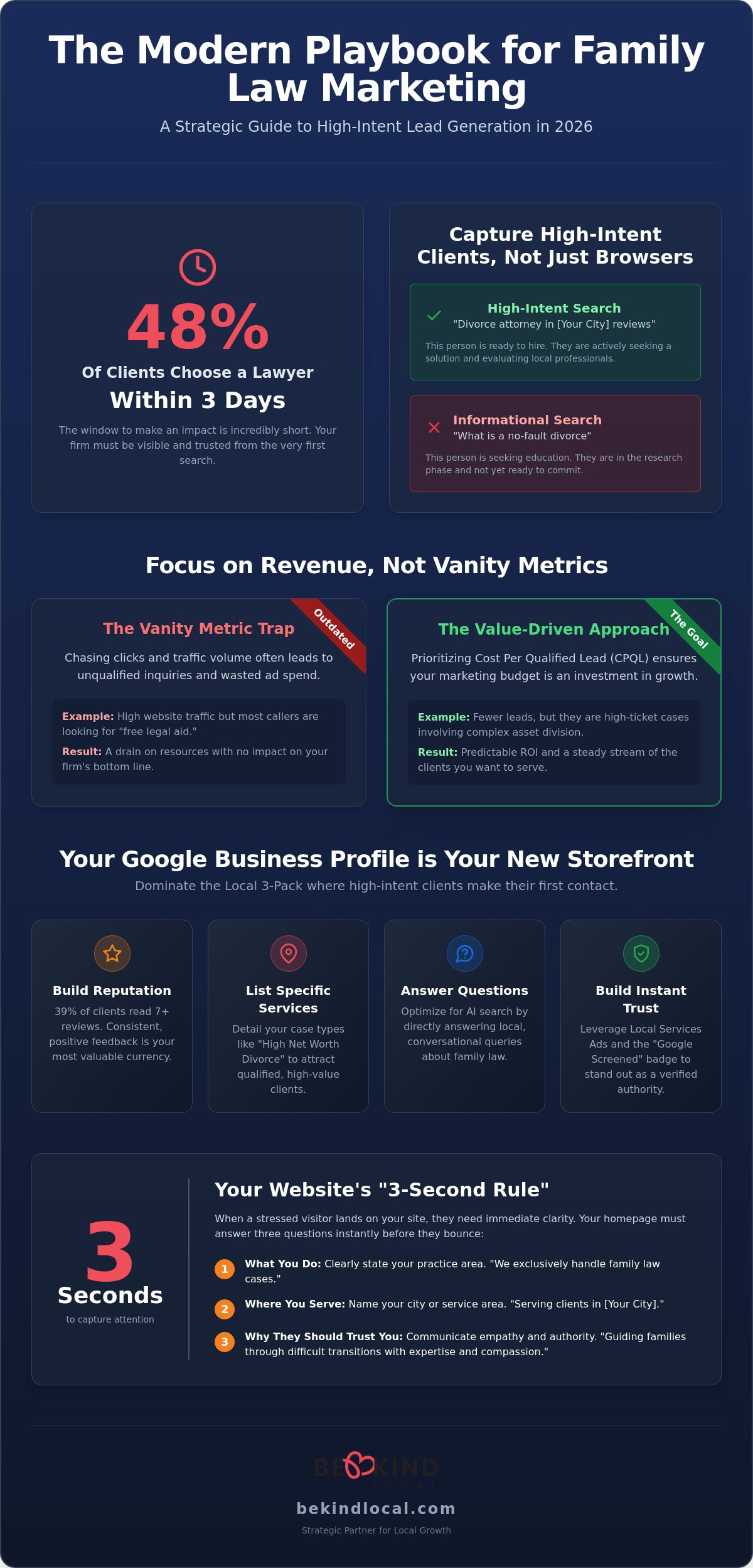Marketing for Family Law Practices: A Strategic Guide to High-Intent Lead Generation