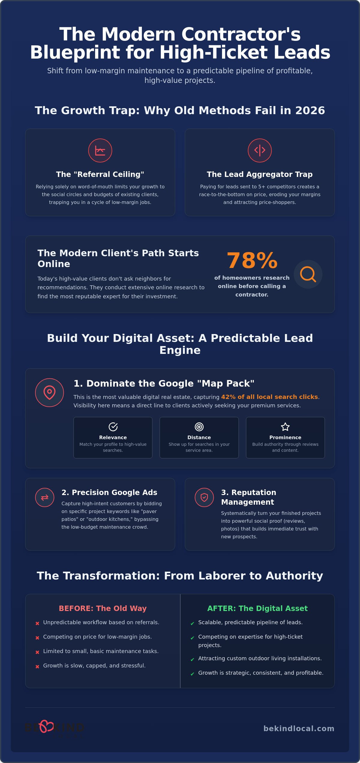 How to Get More Landscaping Clients: Strategic Lead Generation for 2026