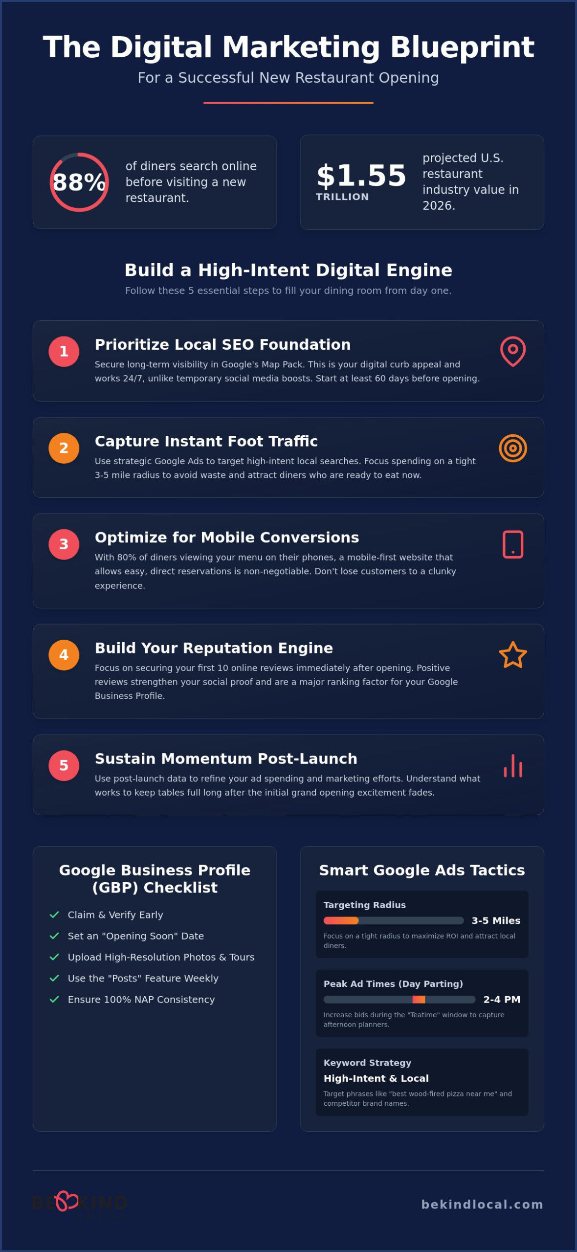Marketing for a New Restaurant Opening: The 2026 Strategic Launch Guide