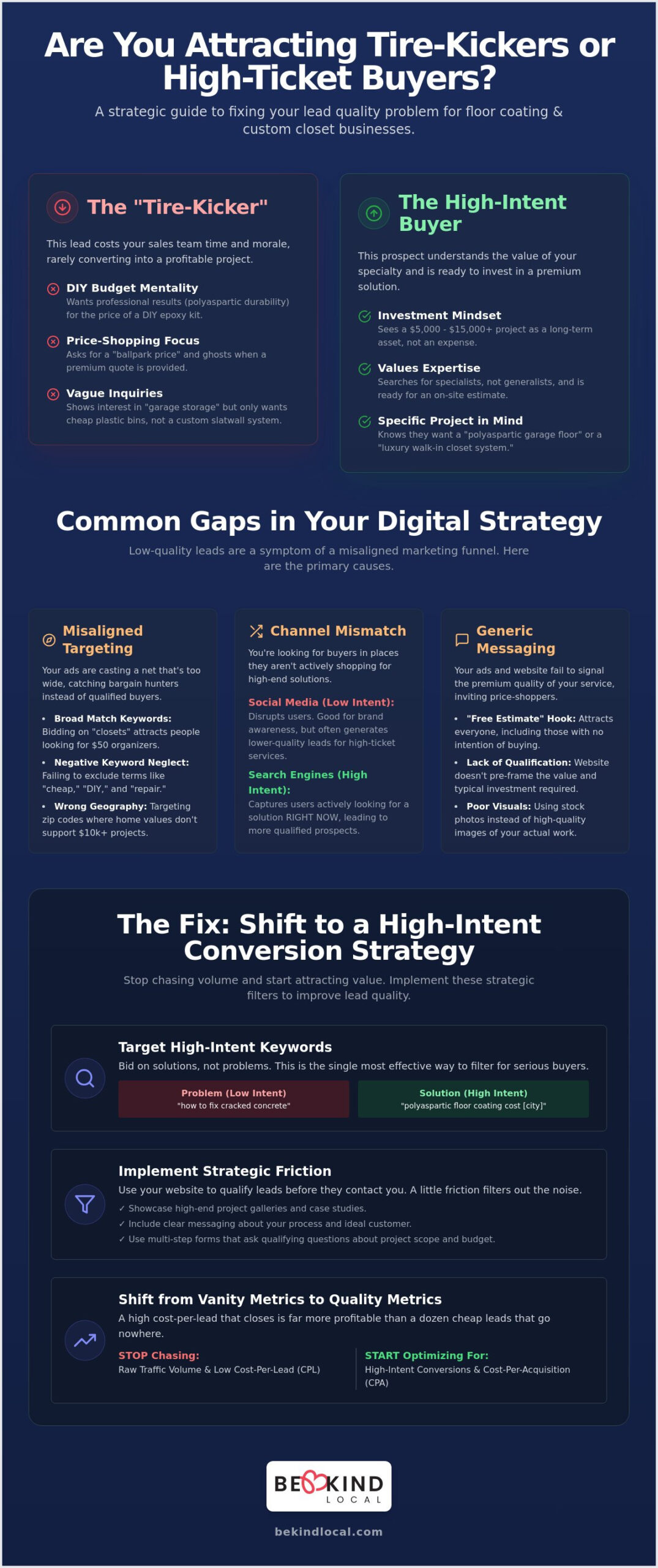 Why Am I Getting Low Quality Leads? A Strategic Guide for Specialty Contractors in 2026