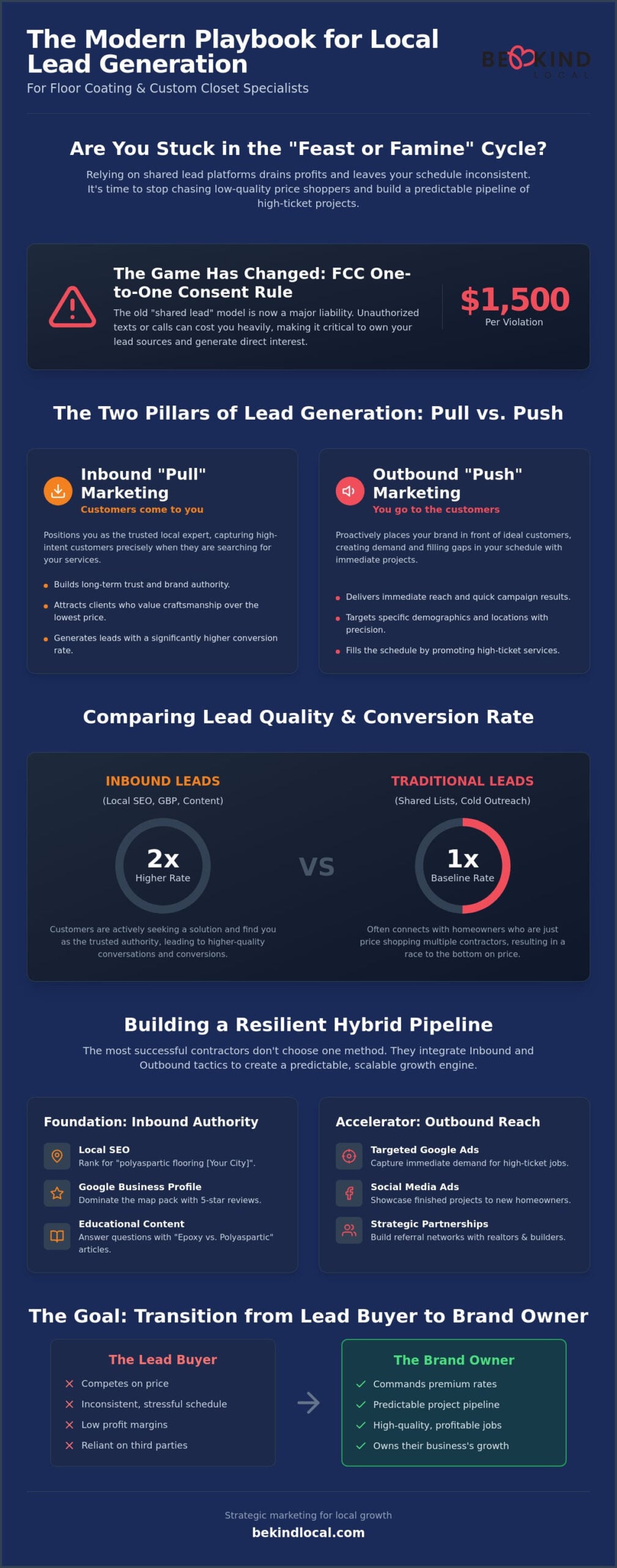 Inbound vs. Outbound Lead Generation for Local Services: A 2026 Strategic Guide