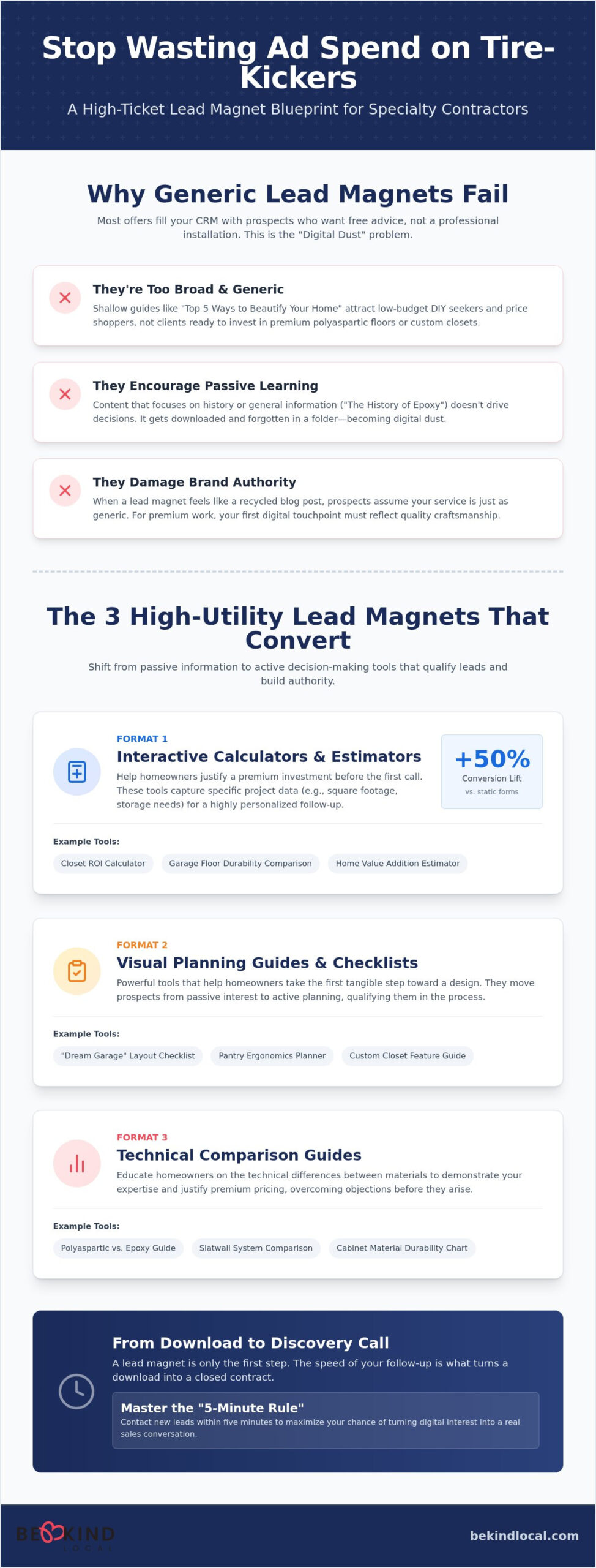 How to Create a Lead Magnet for a Service Business: A Strategic Guide for Contractors