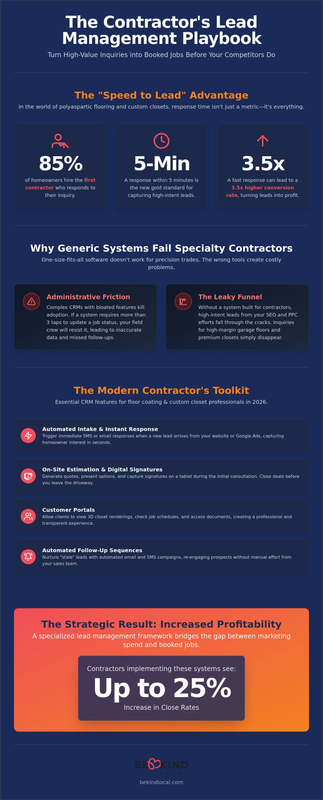 Lead Management for Contractors: The 2026 Strategy for High-Ticket Specialty Trades