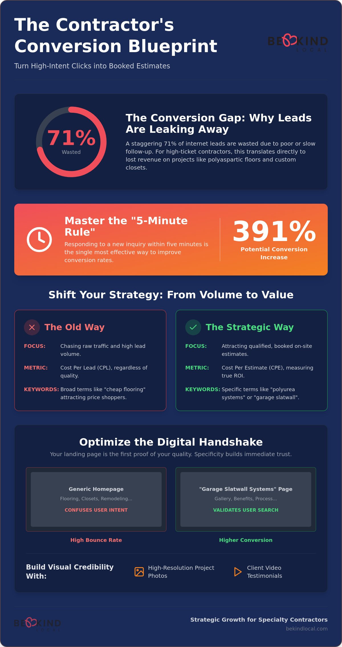 How to Improve Lead Conversion Rates: A 2026 Strategic Guide for Specialty Contractors