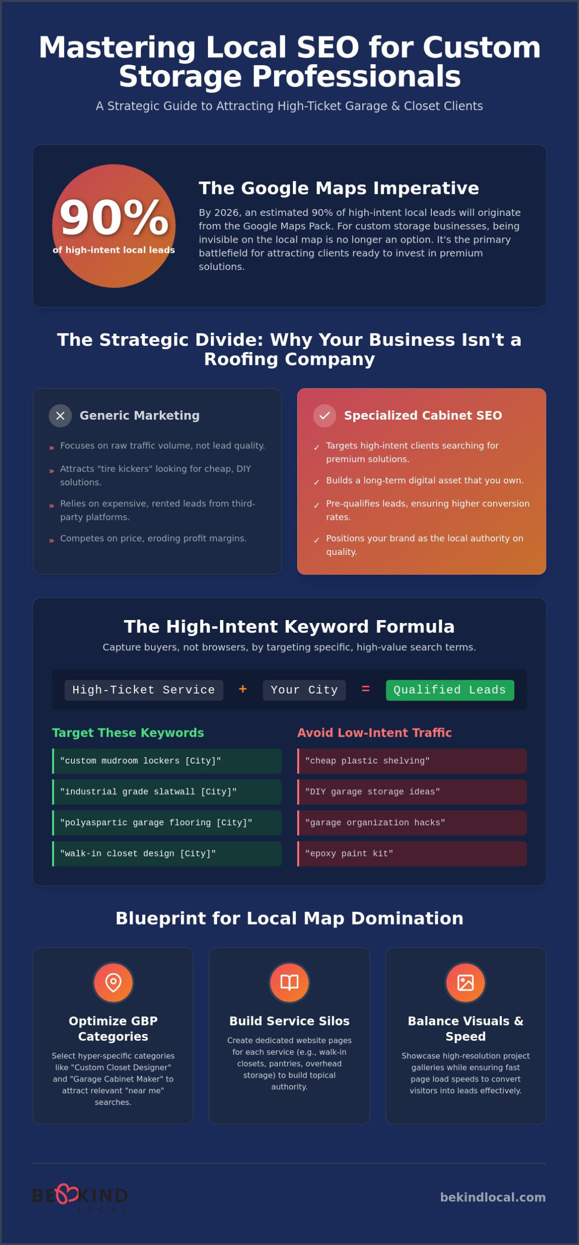 Garage Cabinet SEO: The Strategic Guide to Dominating Local Search in 2026