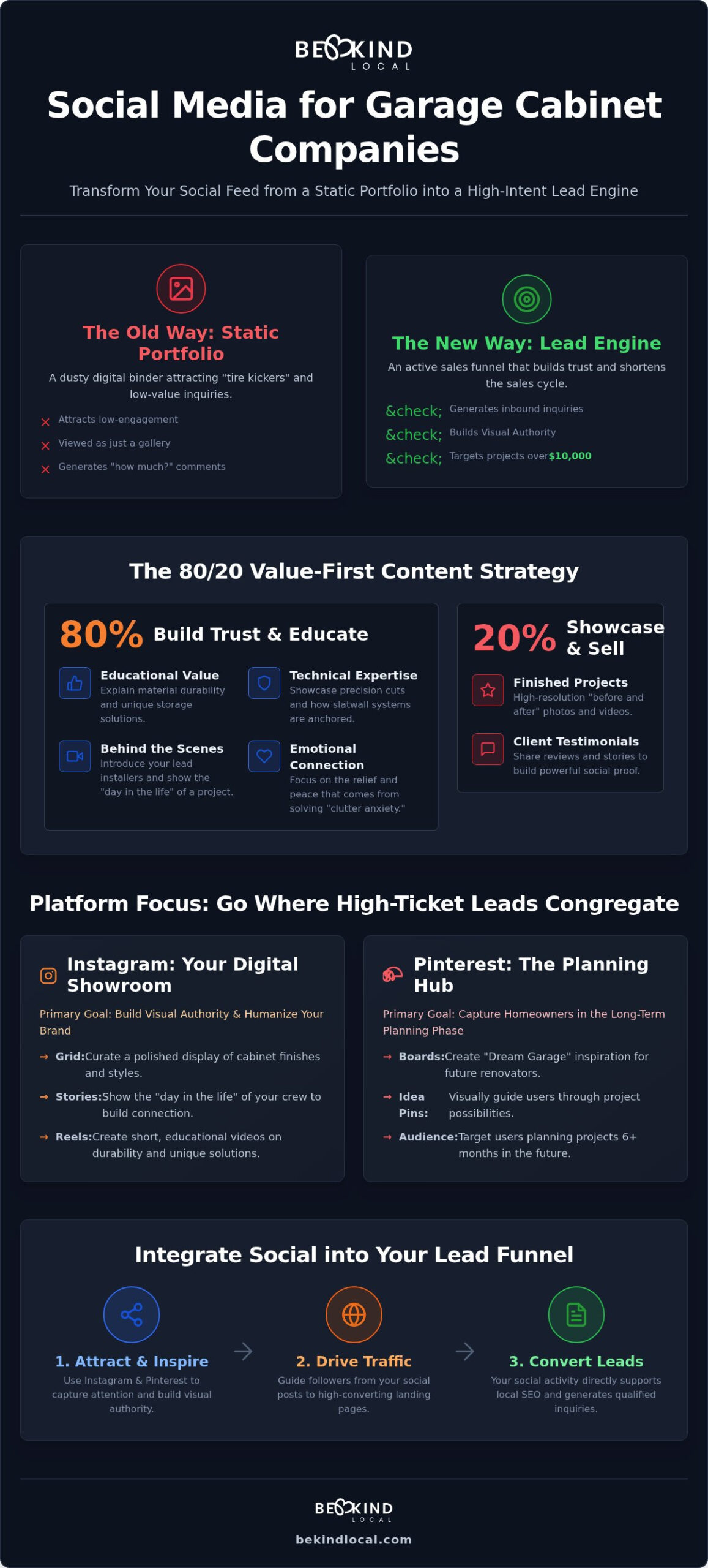 Social Media for Garage Cabinet Companies: A Strategic Guide to High-Ticket Lead Gen