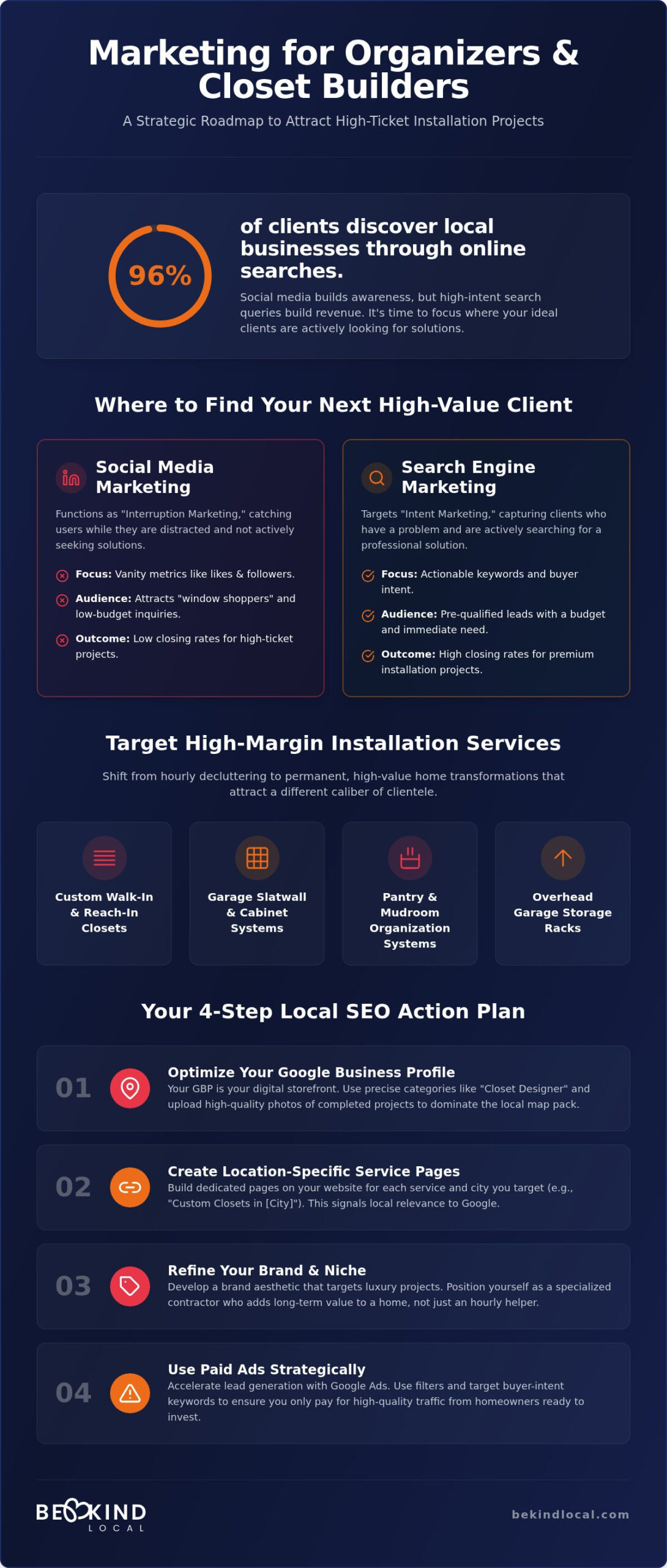Marketing for Professional Organizers: The 2026 Guide to High-Ticket Lead Generation