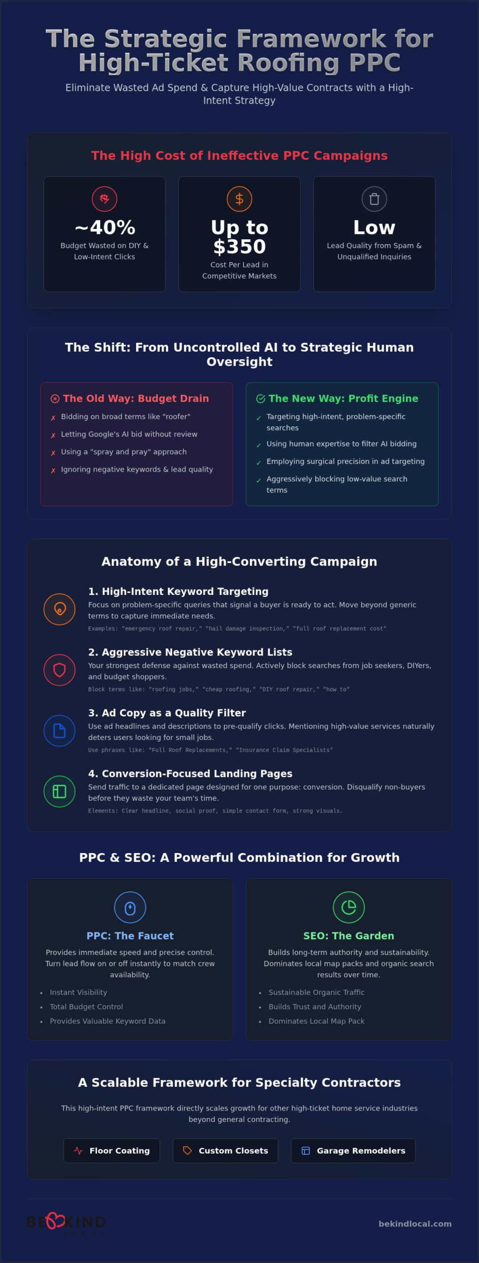 Roofing PPC in 2026: A Strategic Guide to High-Intent Lead Generation